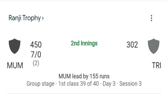 Ranji : Tripura all out for 302 in Ranji against Mumbai. Juvanjyot of Tripura hit a ton.